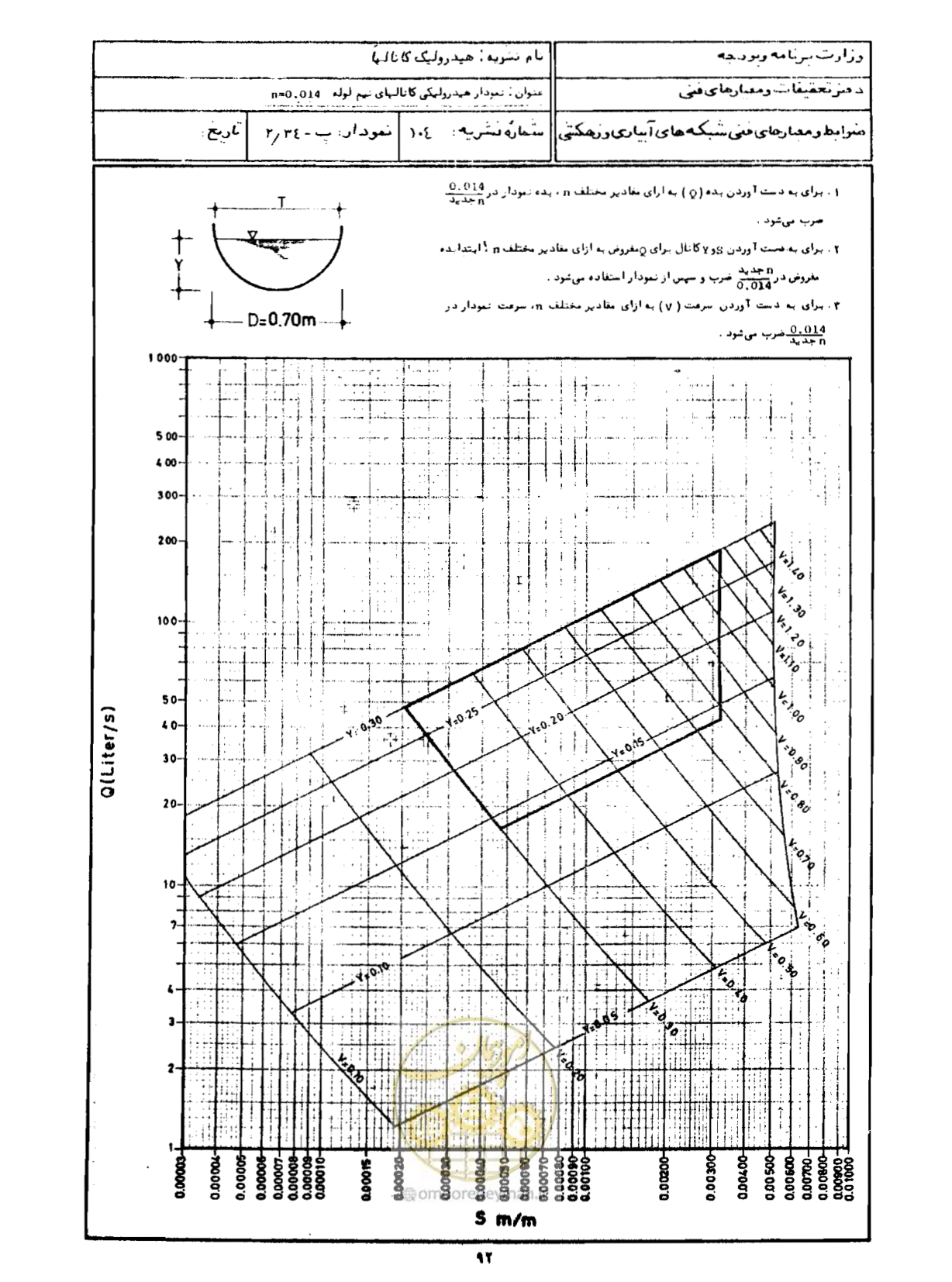صفحه 94 از 109