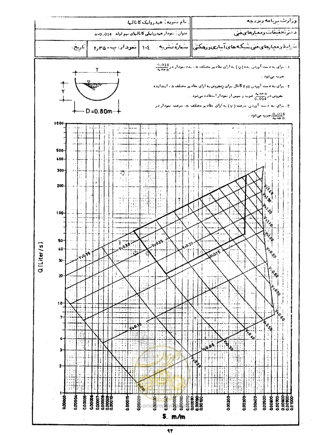 صفحه 95 از 109