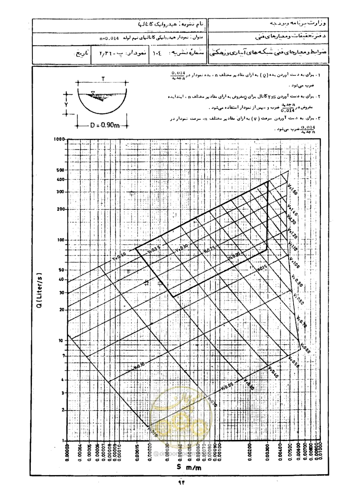 صفحه 96 از 109