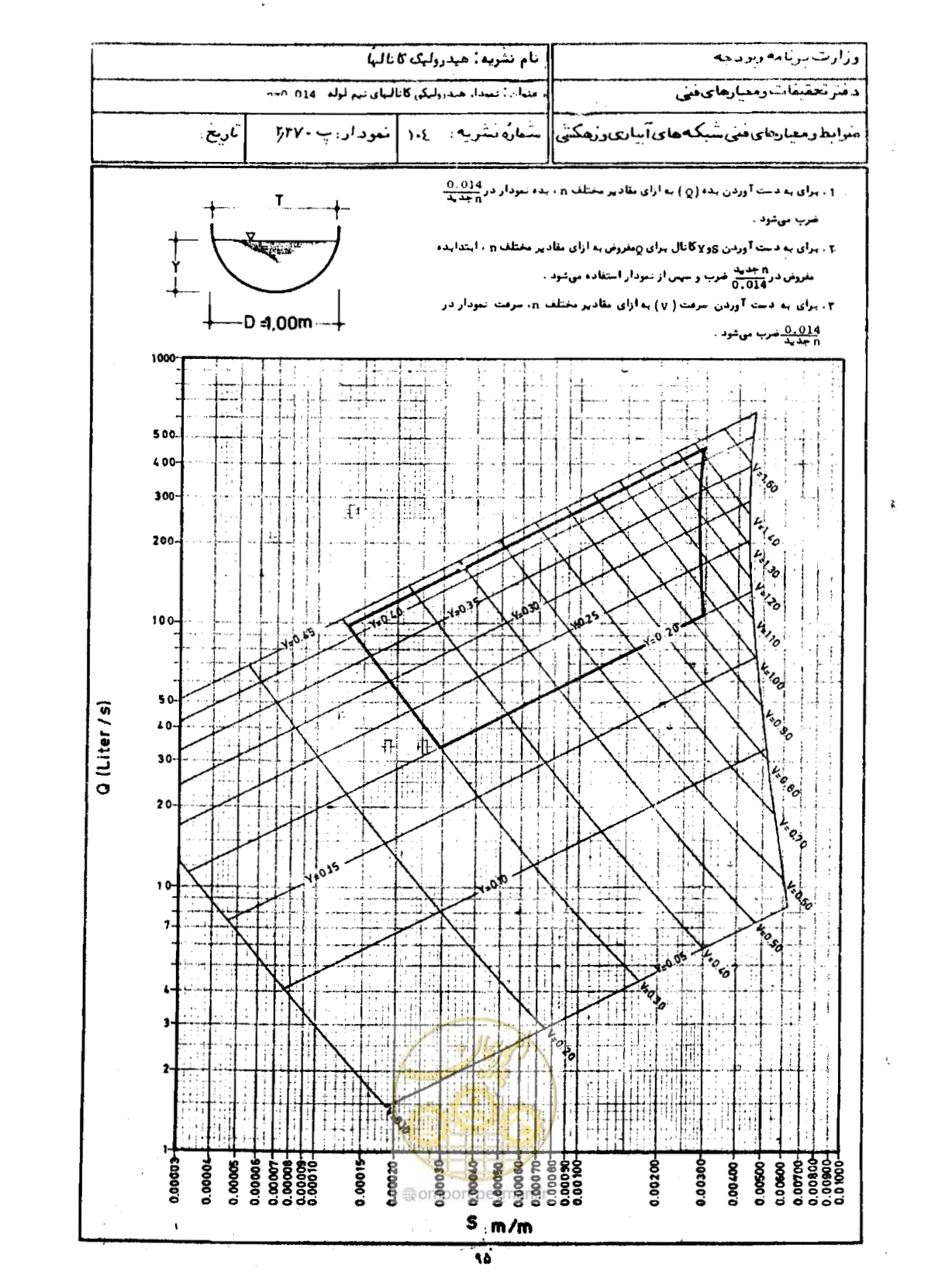 صفحه 97 از 109