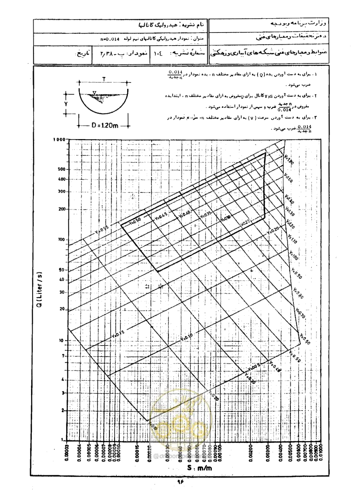 صفحه 98 از 109