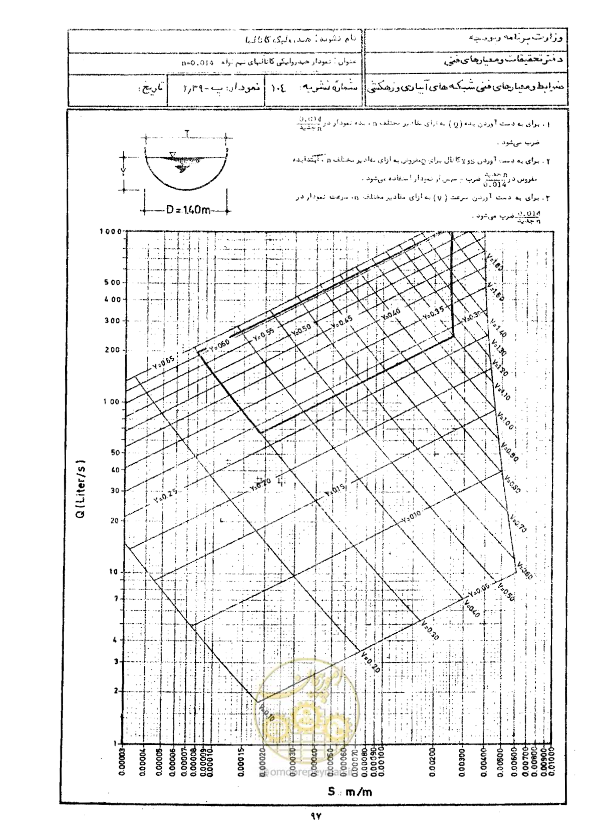 صفحه 99 از 109