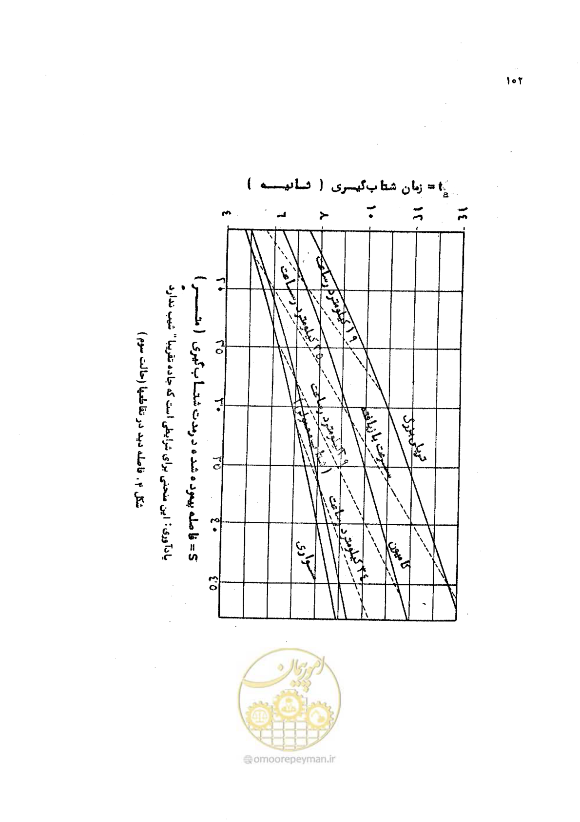 صفحه 102 از 289