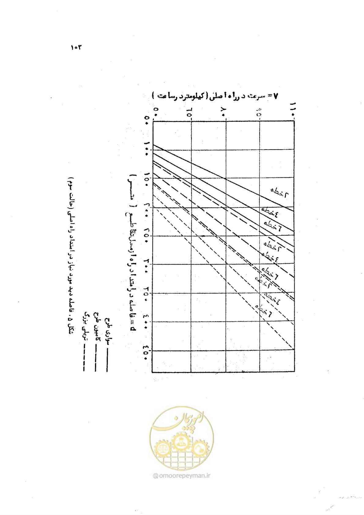 صفحه 103 از 289