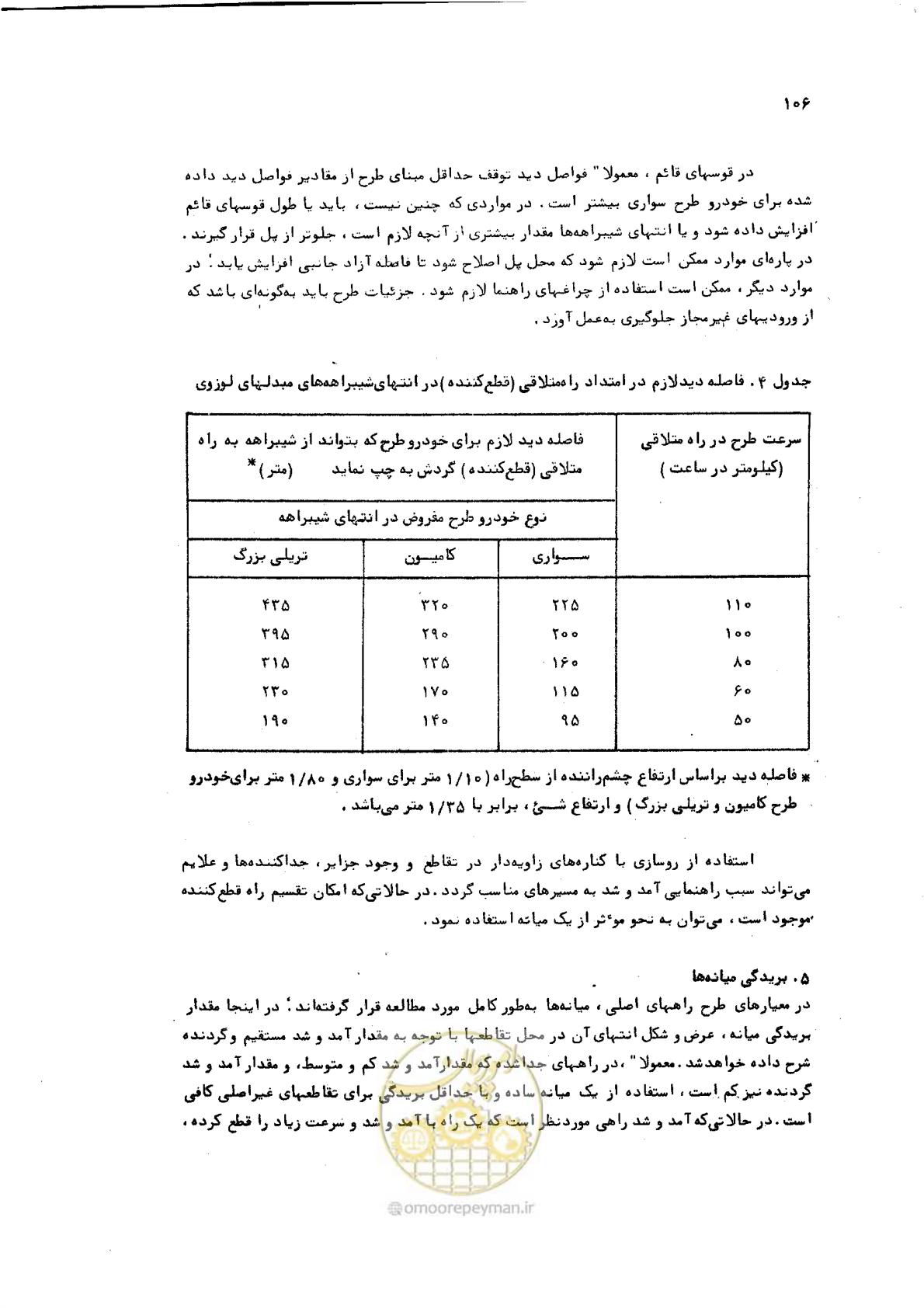 صفحه 106 از 289