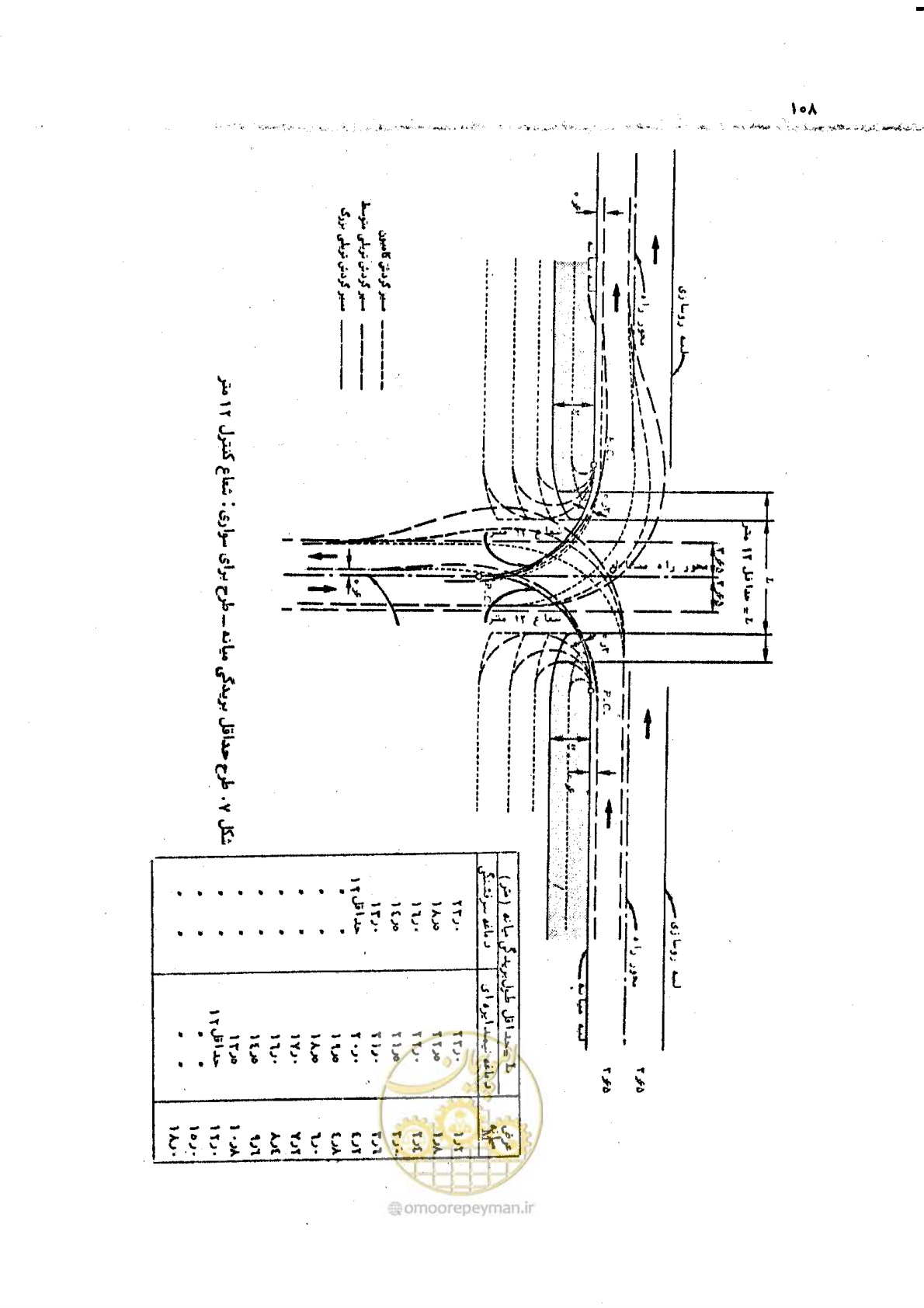 صفحه 108 از 289