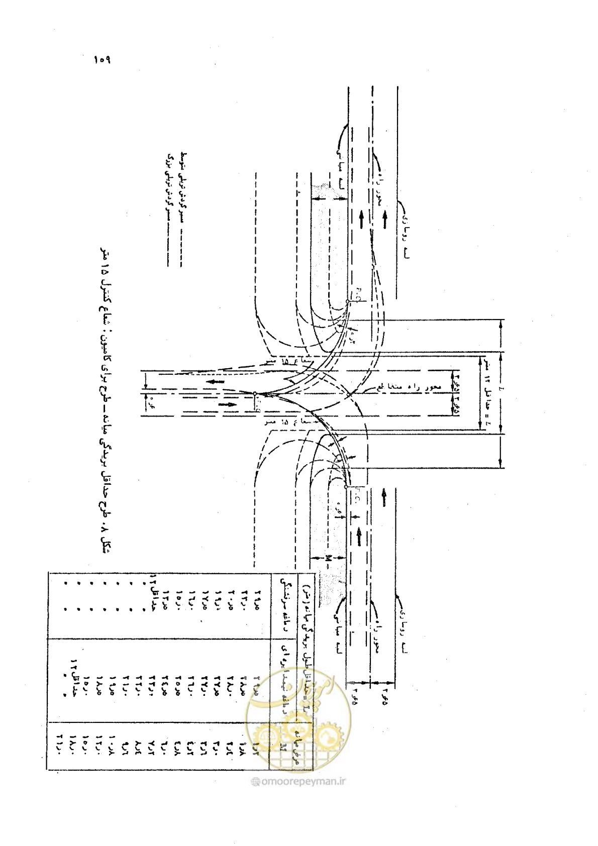 صفحه 109 از 289