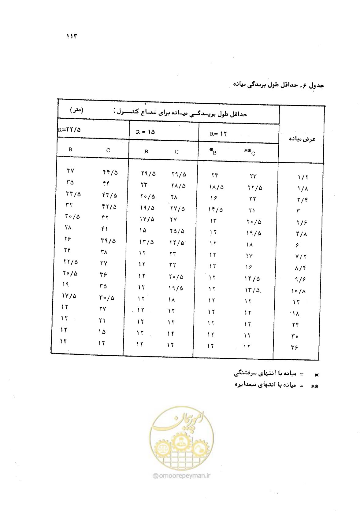 صفحه 113 از 289