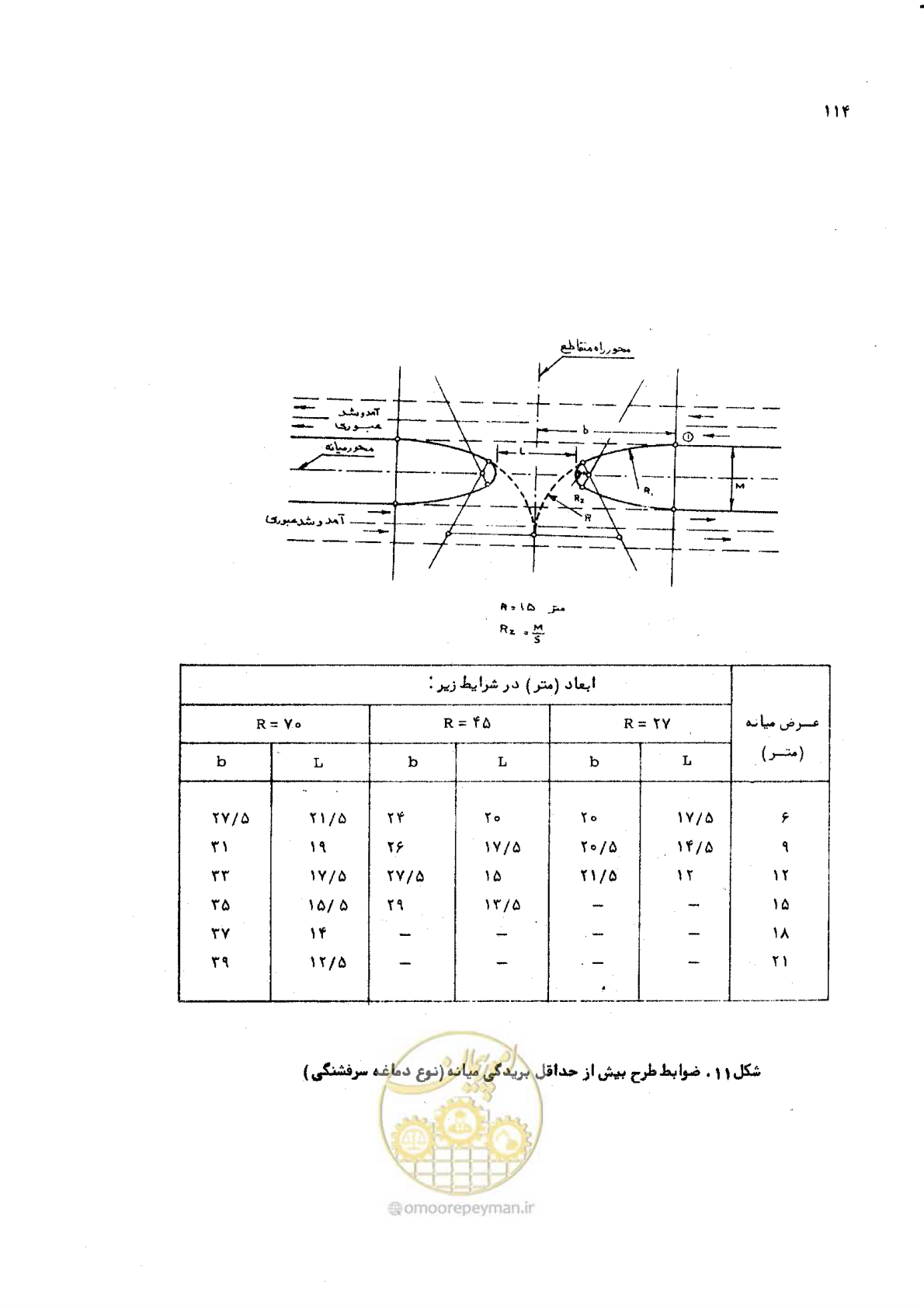 صفحه 114 از 289