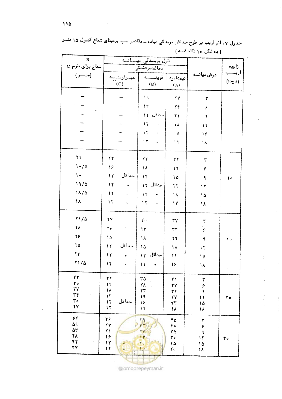 صفحه 115 از 289