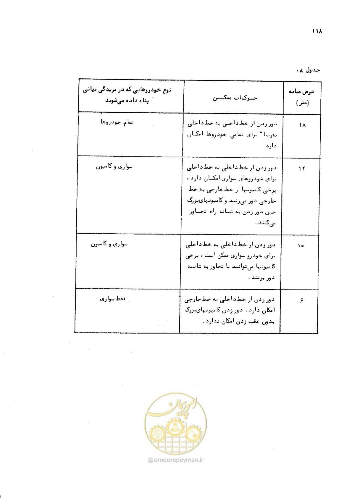 صفحه 118 از 289