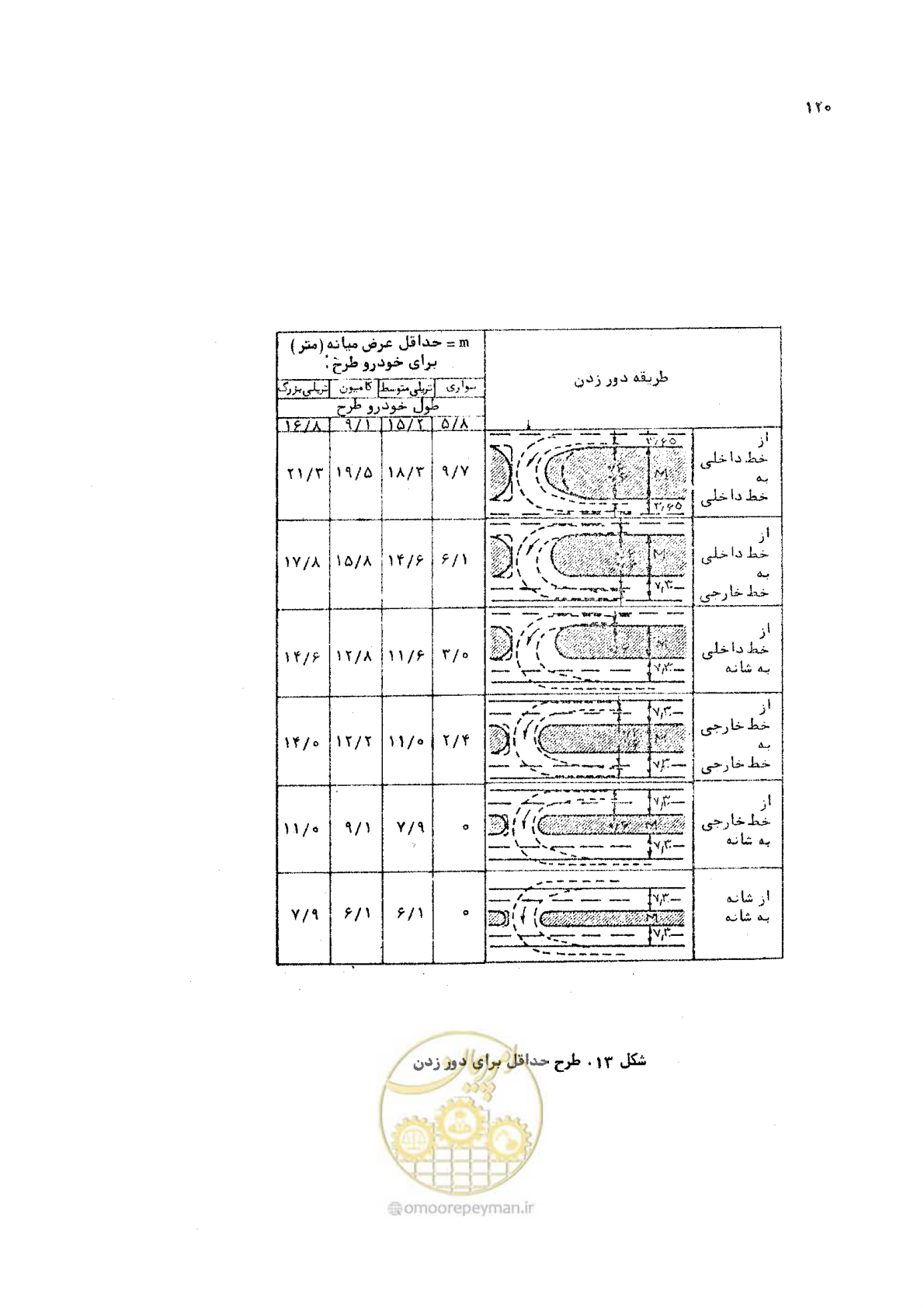 صفحه 120 از 289
