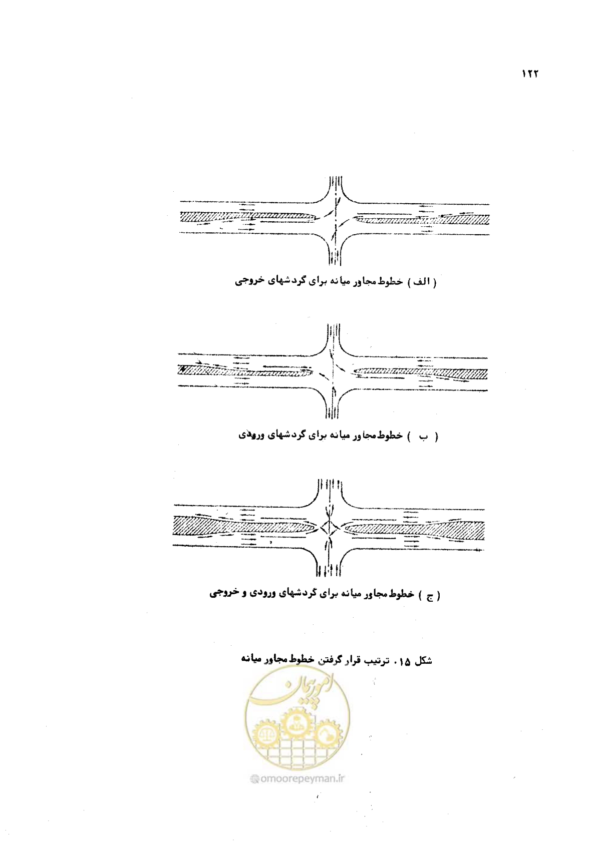 صفحه 122 از 289