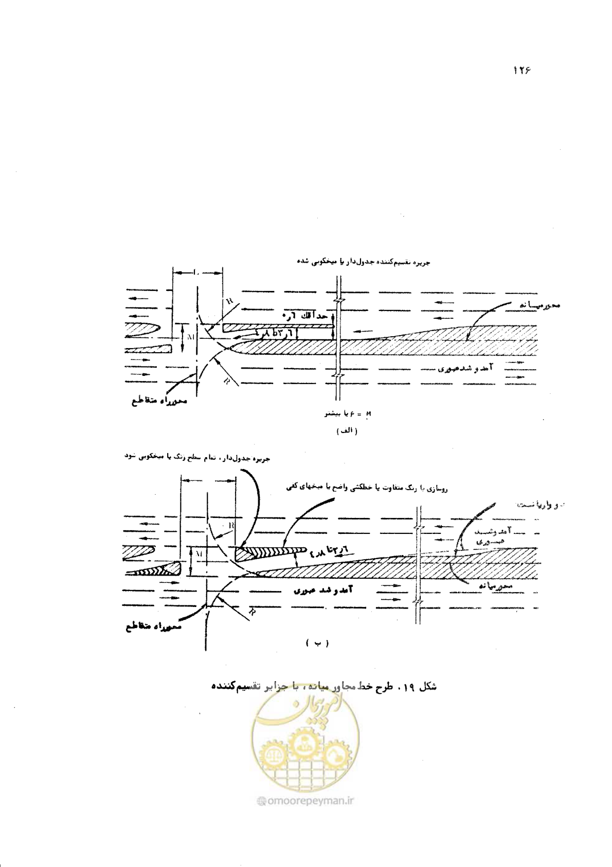 صفحه 126 از 289