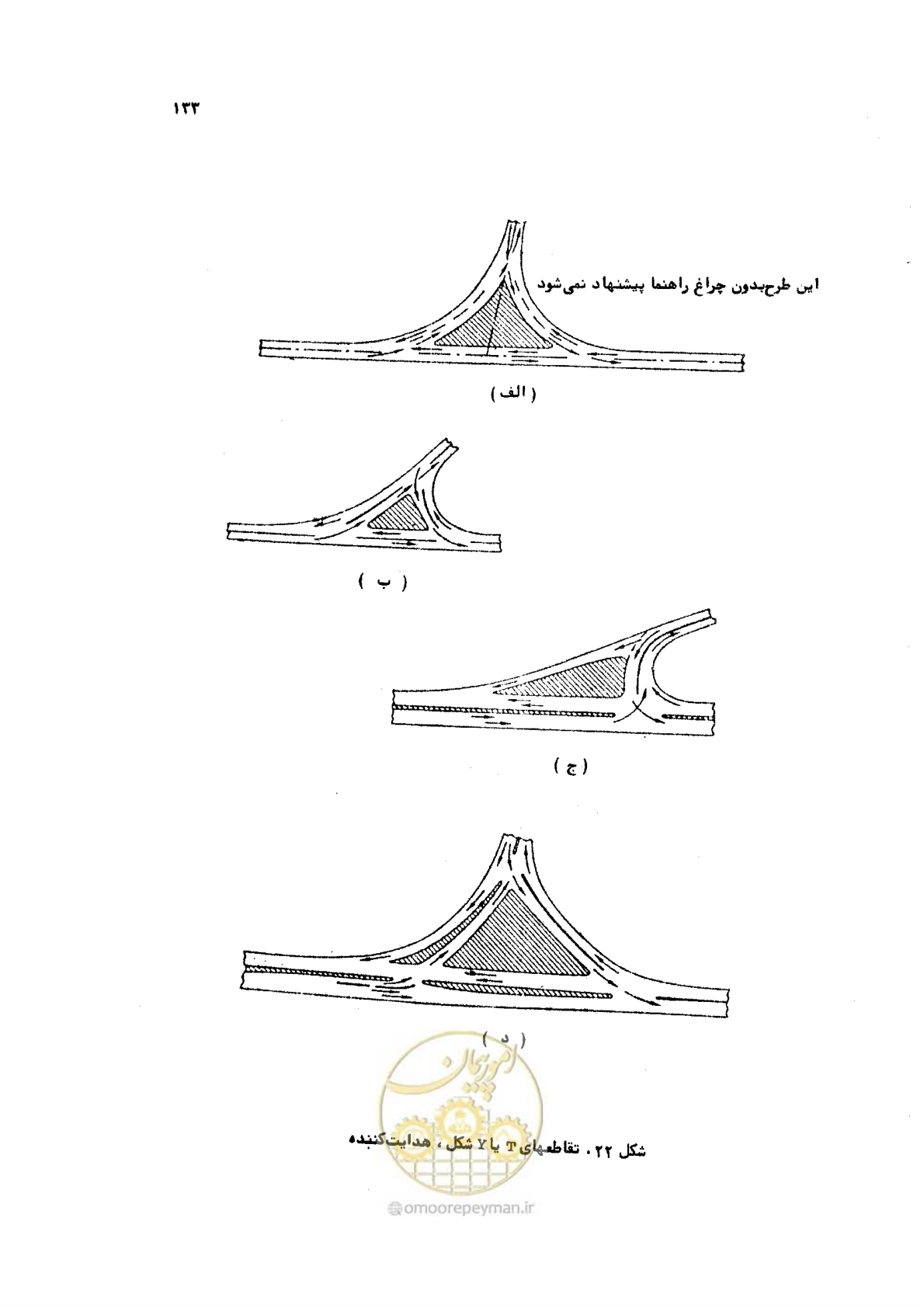 صفحه 133 از 289