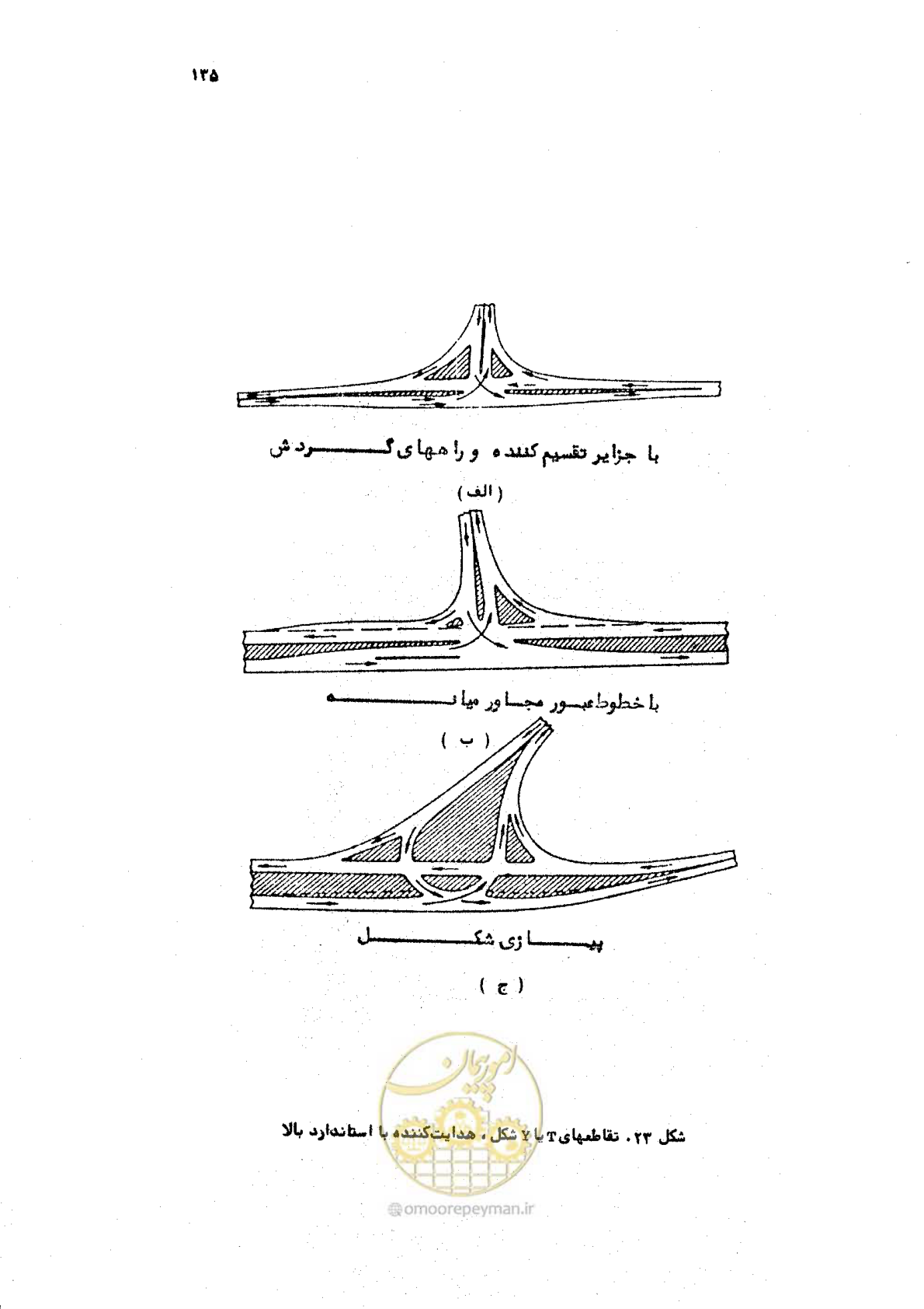 صفحه 135 از 289