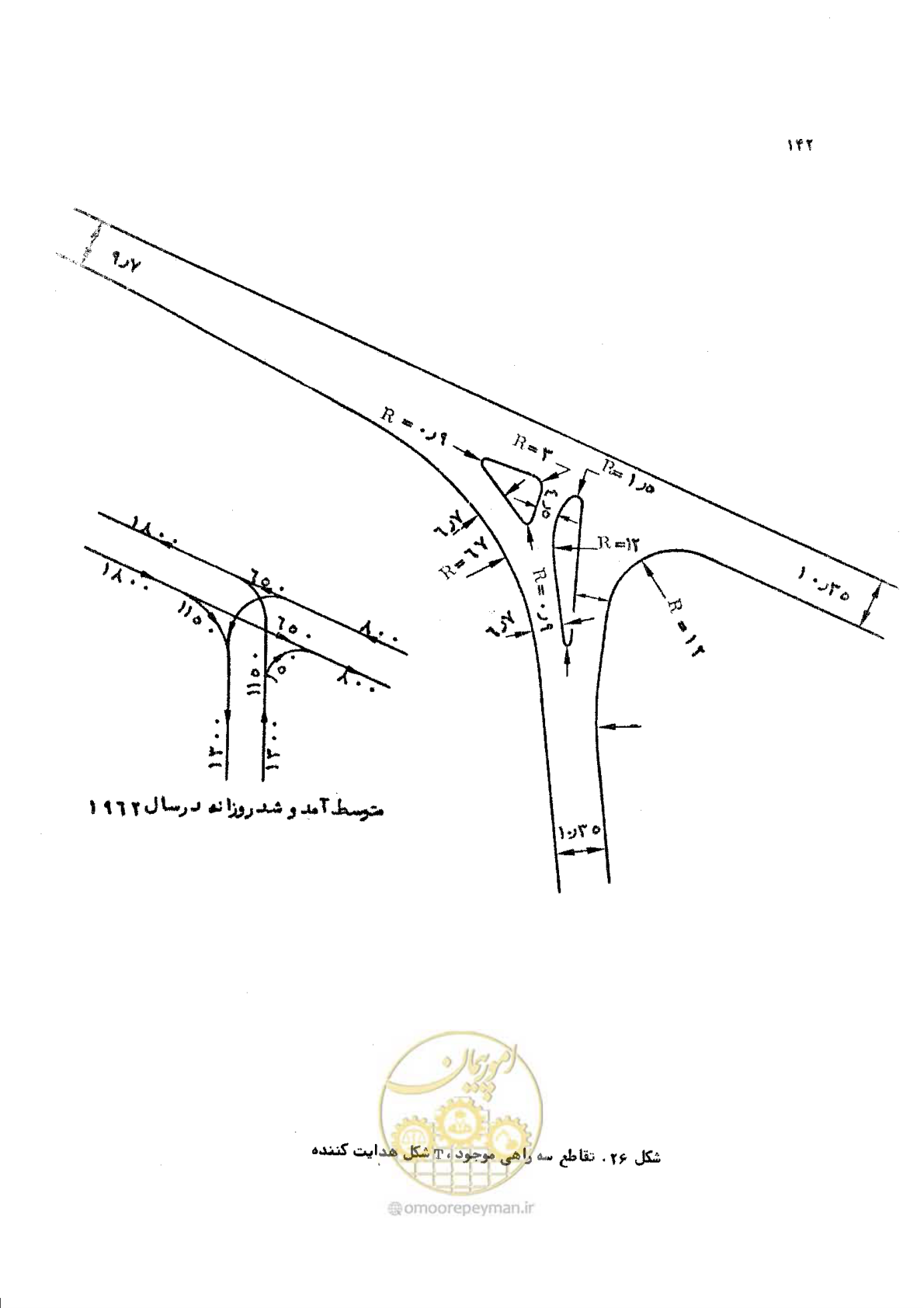 صفحه 142 از 289