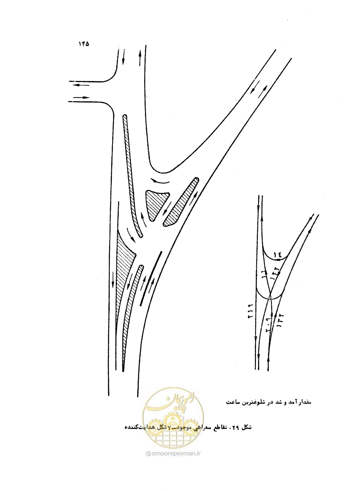 صفحه 145 از 289