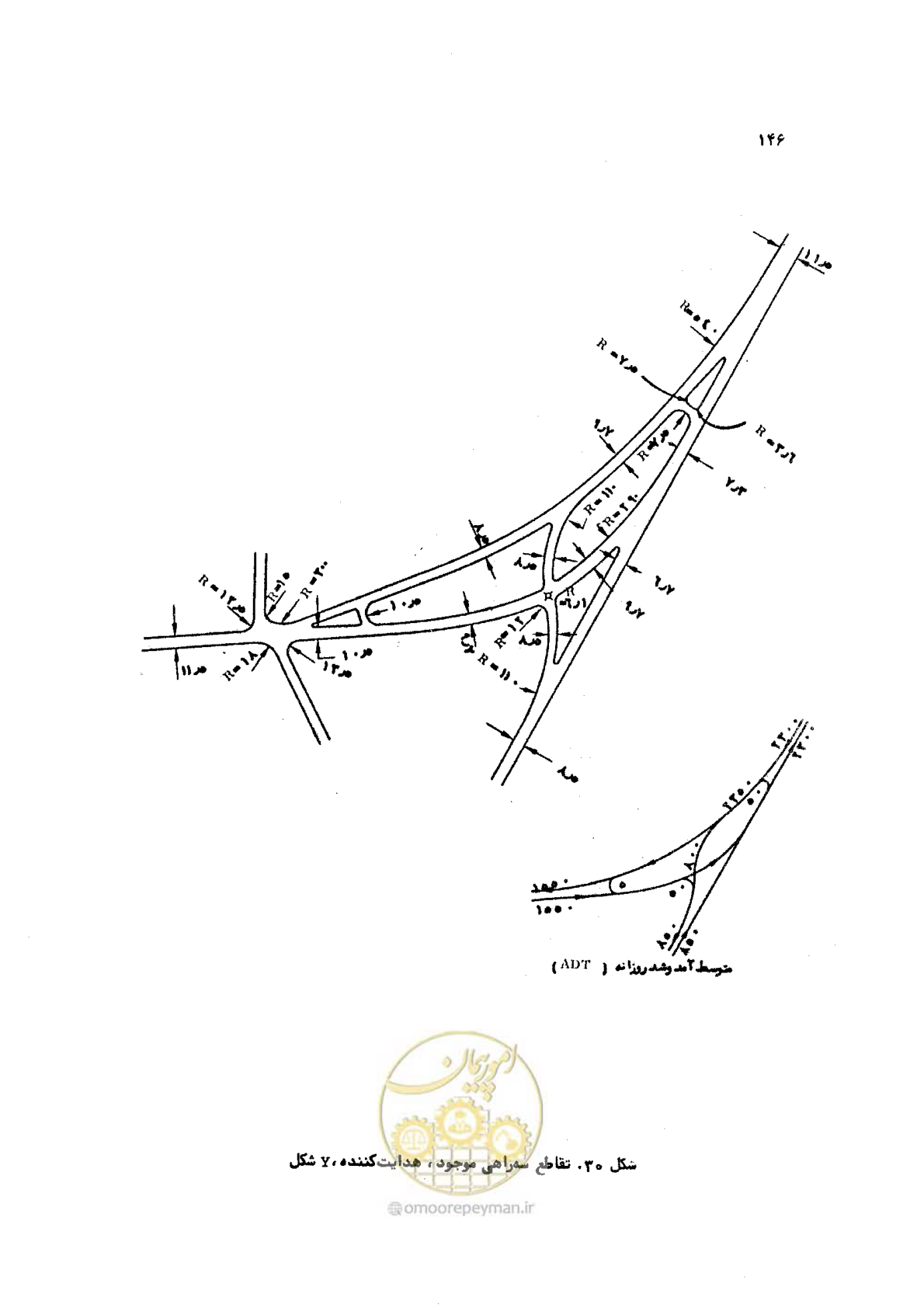 صفحه 146 از 289