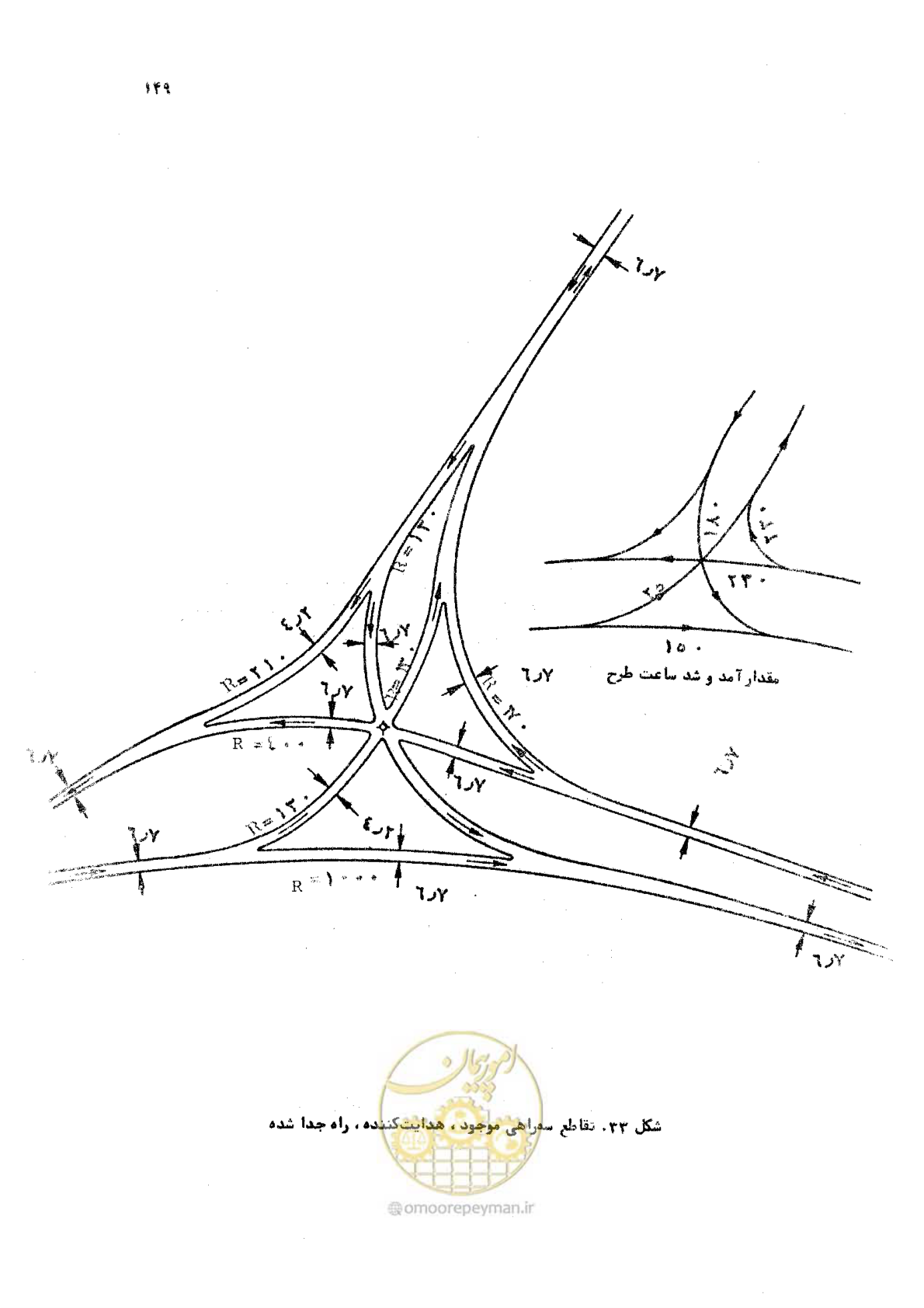 صفحه 149 از 289