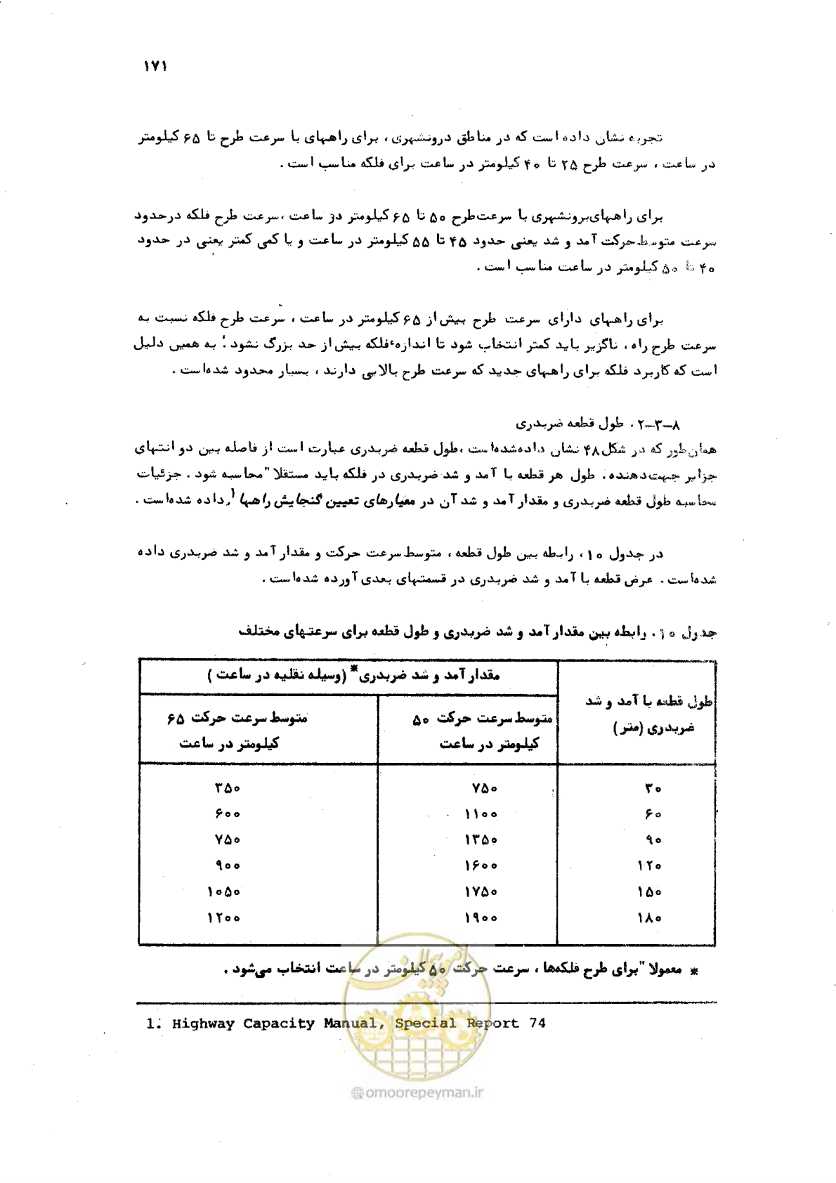 صفحه 171 از 289