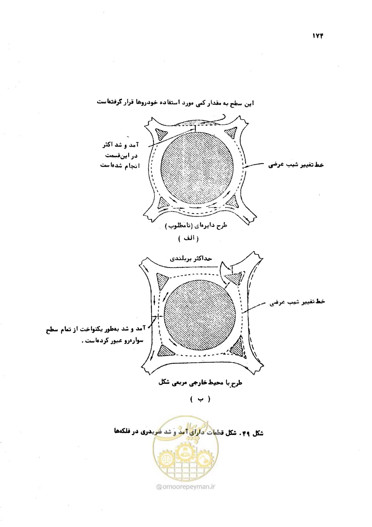 صفحه 174 از 289