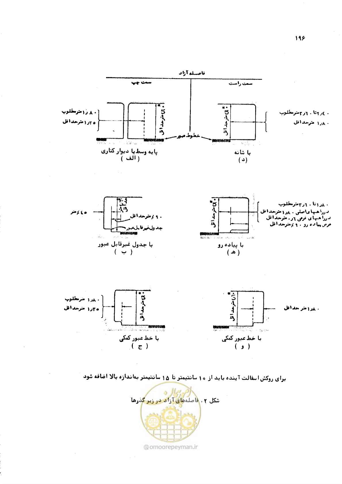صفحه 196 از 289