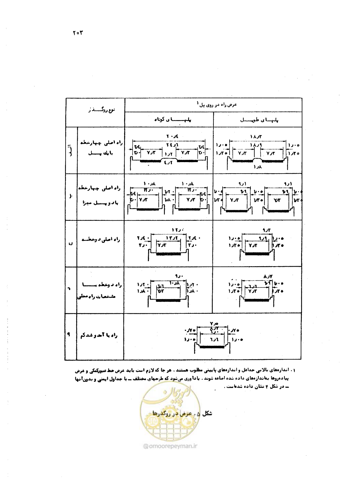 صفحه 203 از 289
