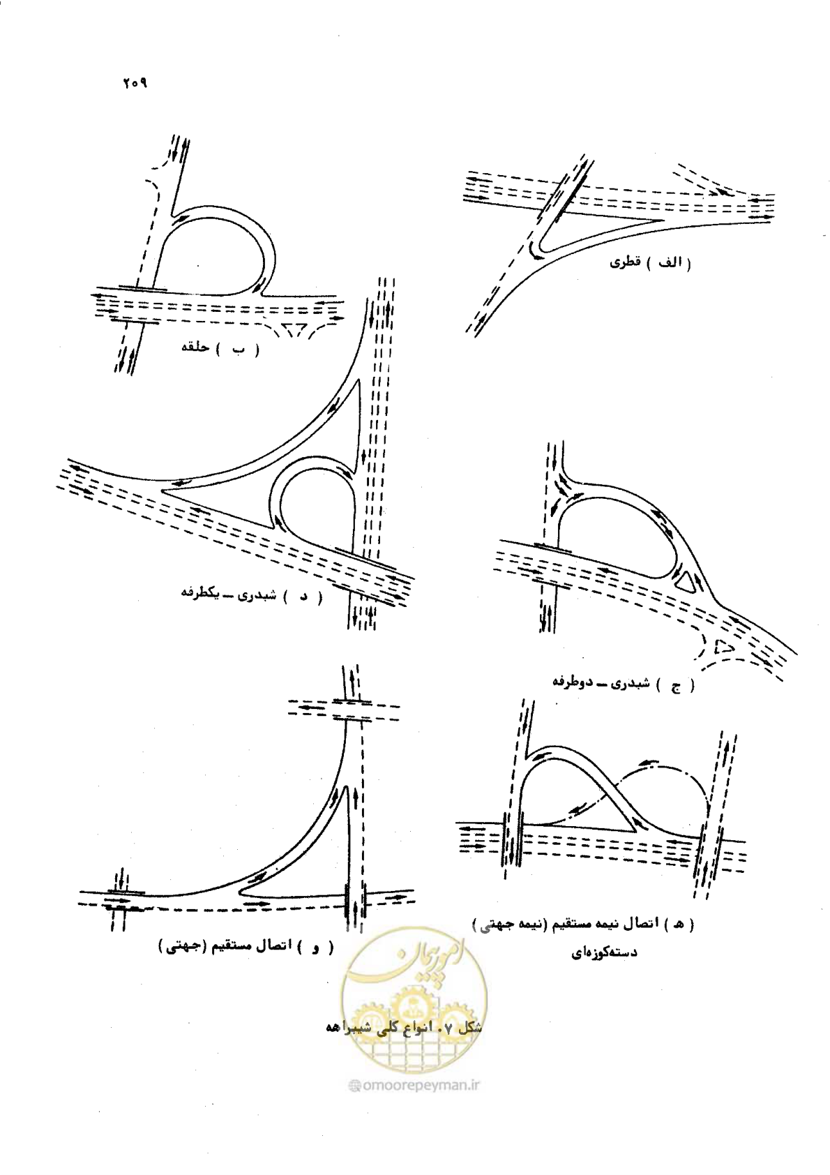 صفحه 209 از 289