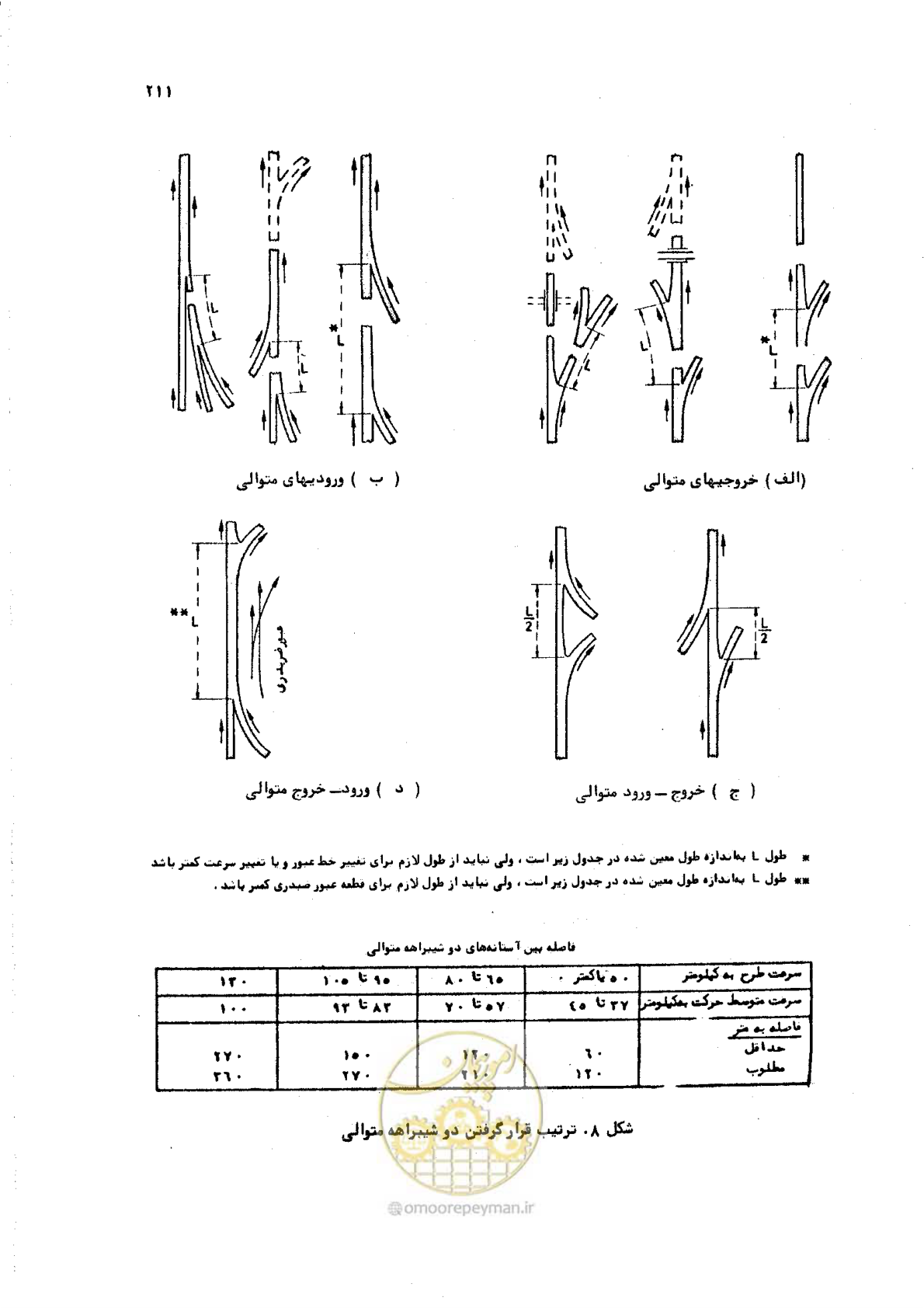صفحه 211 از 289