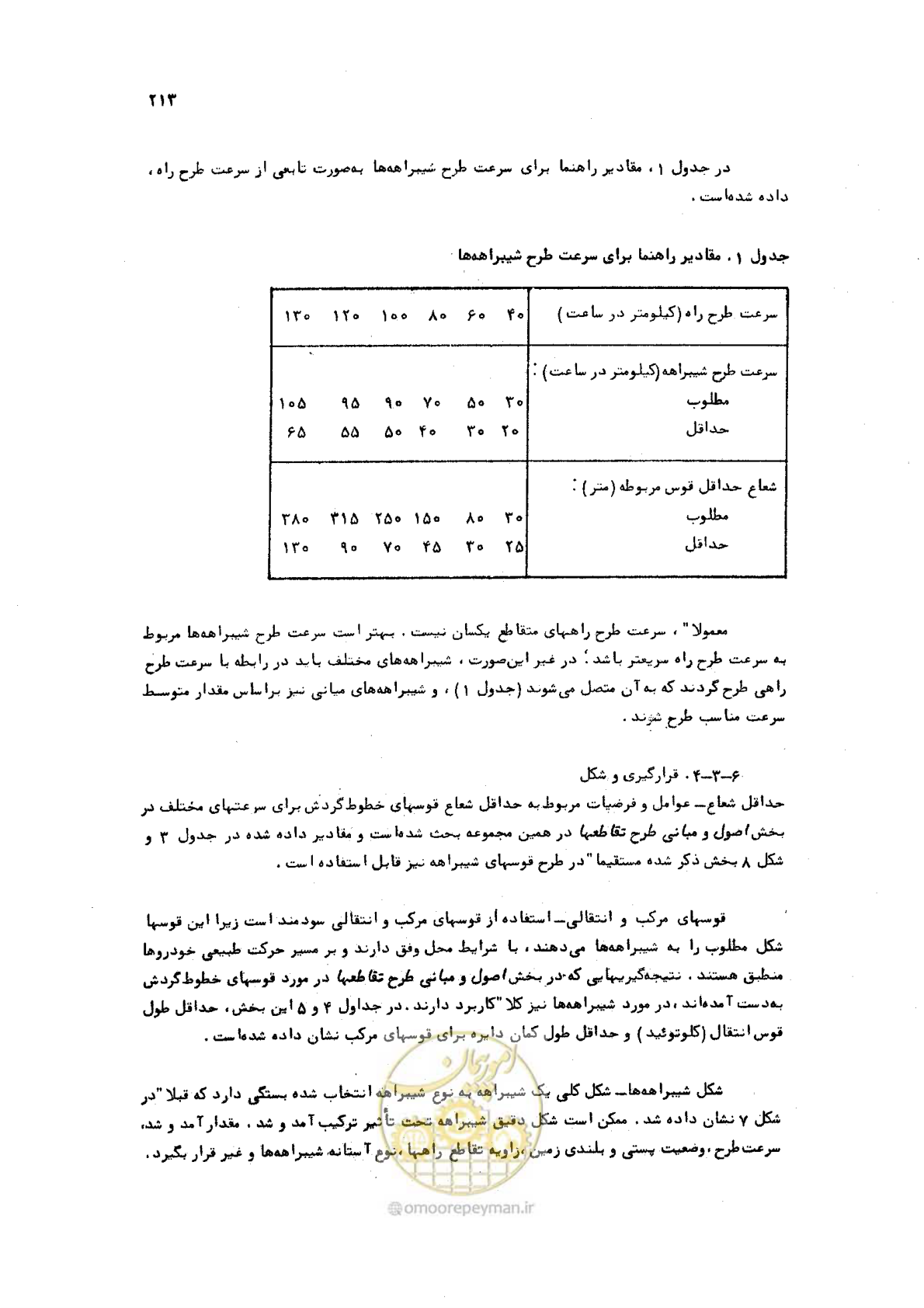 صفحه 213 از 289