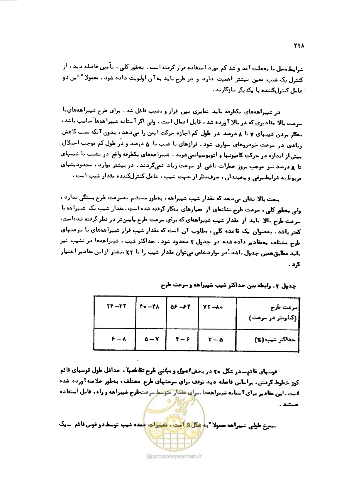 صفحه 218 از 289