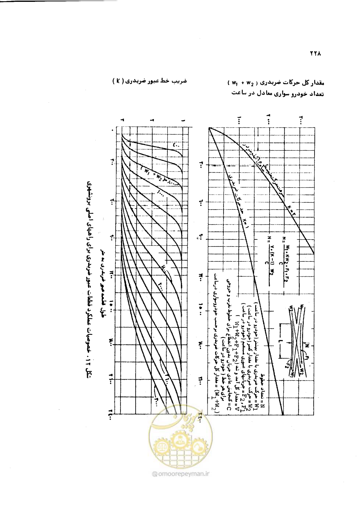 صفحه 228 از 289