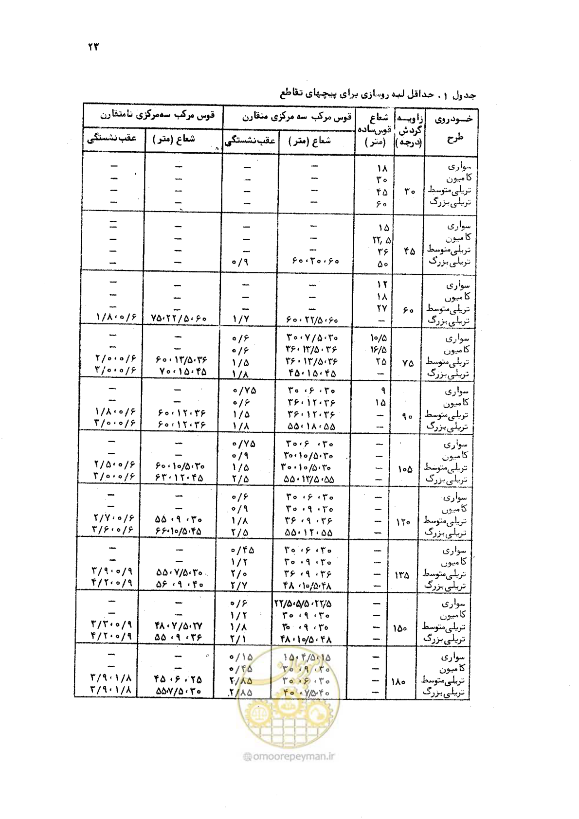 صفحه 23 از 289