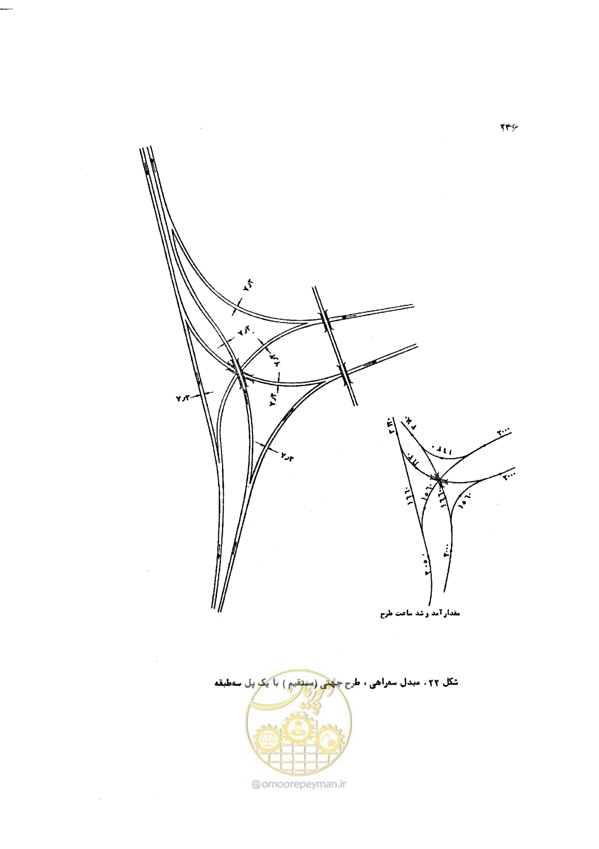 صفحه 246 از 289