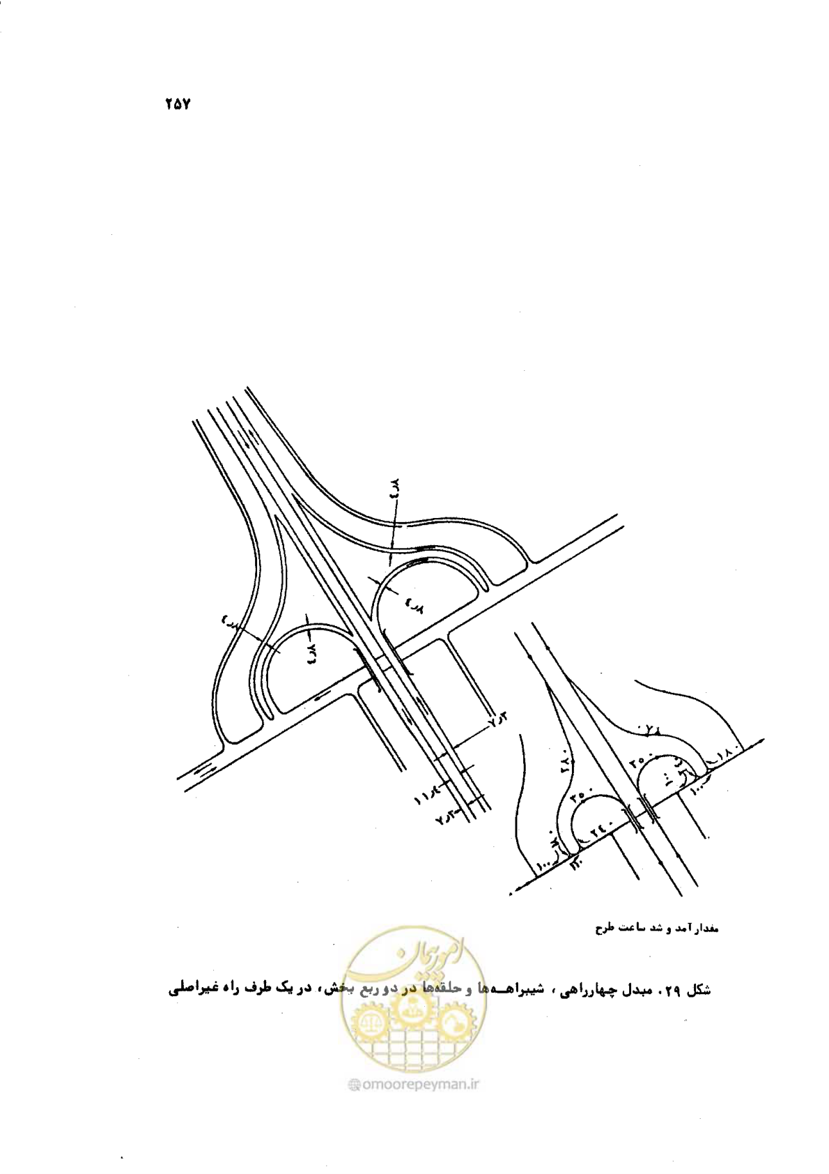 صفحه 257 از 289