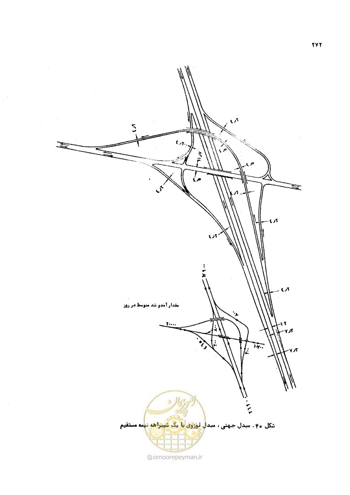 صفحه 272 از 289