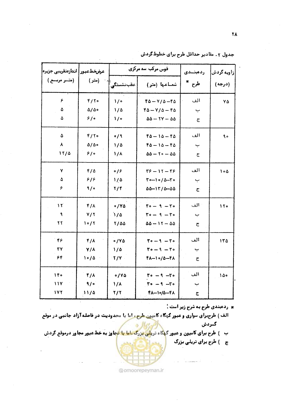 صفحه 28 از 289