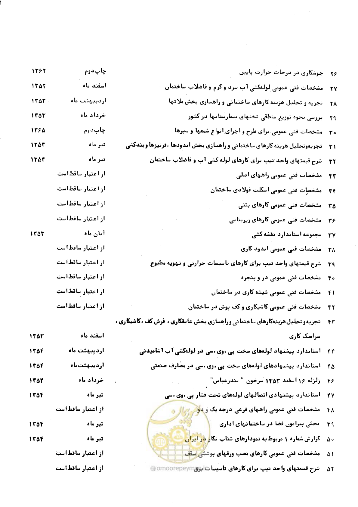 صفحه 286 از 289