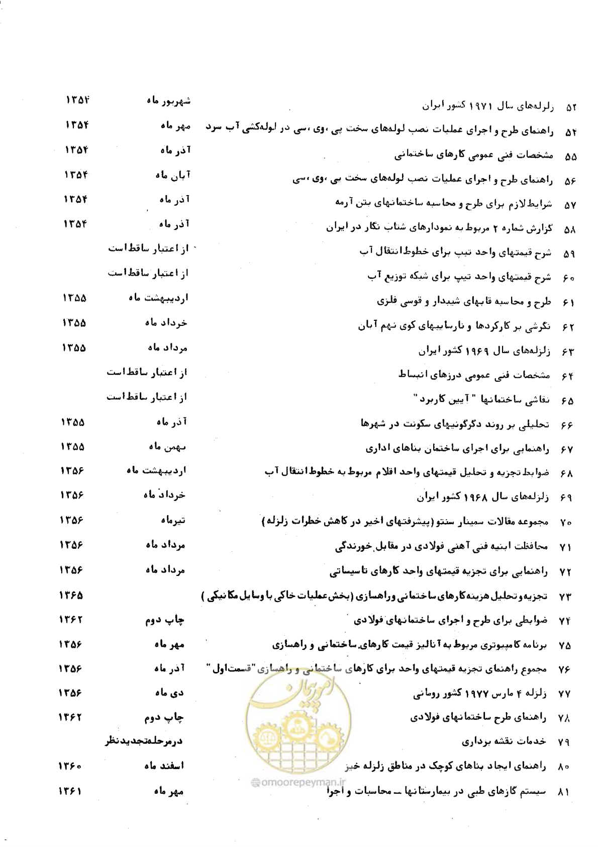 صفحه 287 از 289