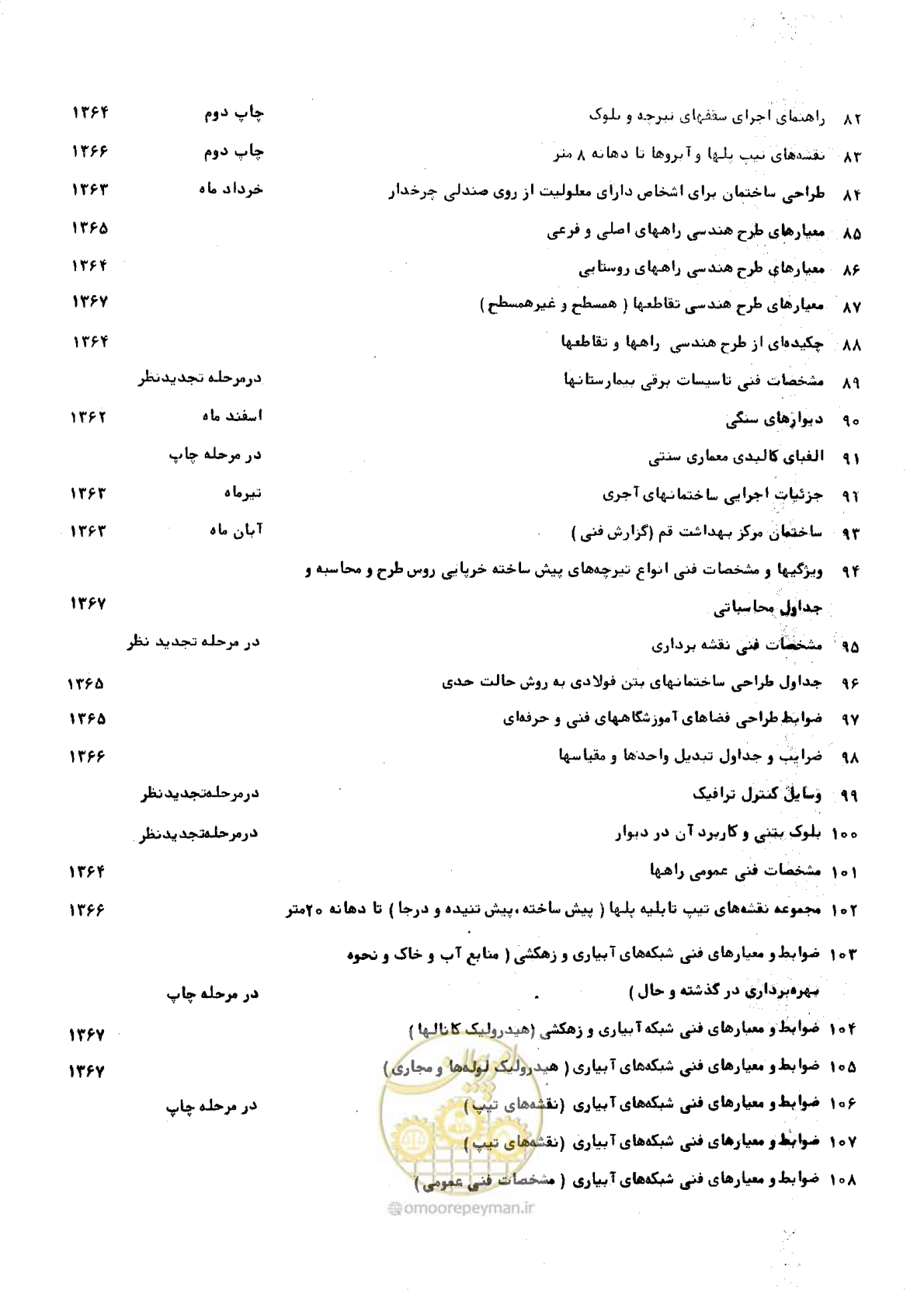 صفحه 288 از 289