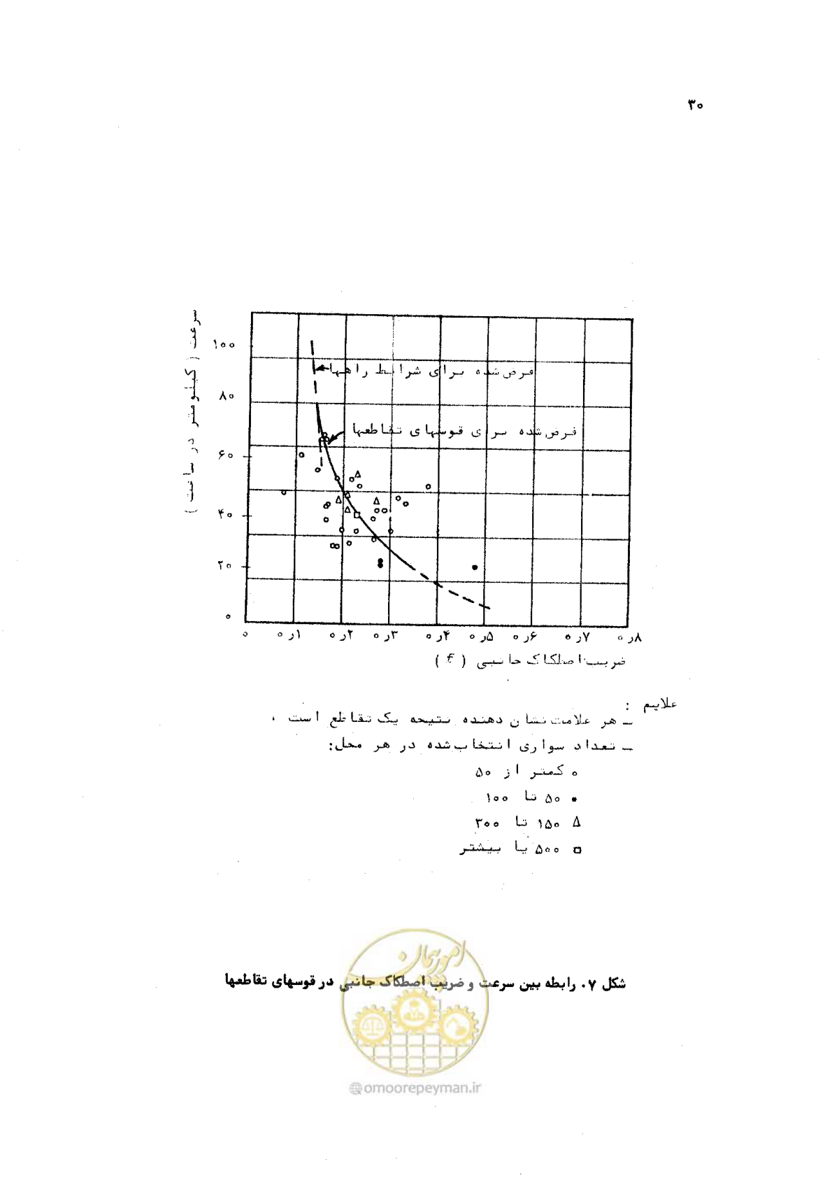 صفحه 30 از 289