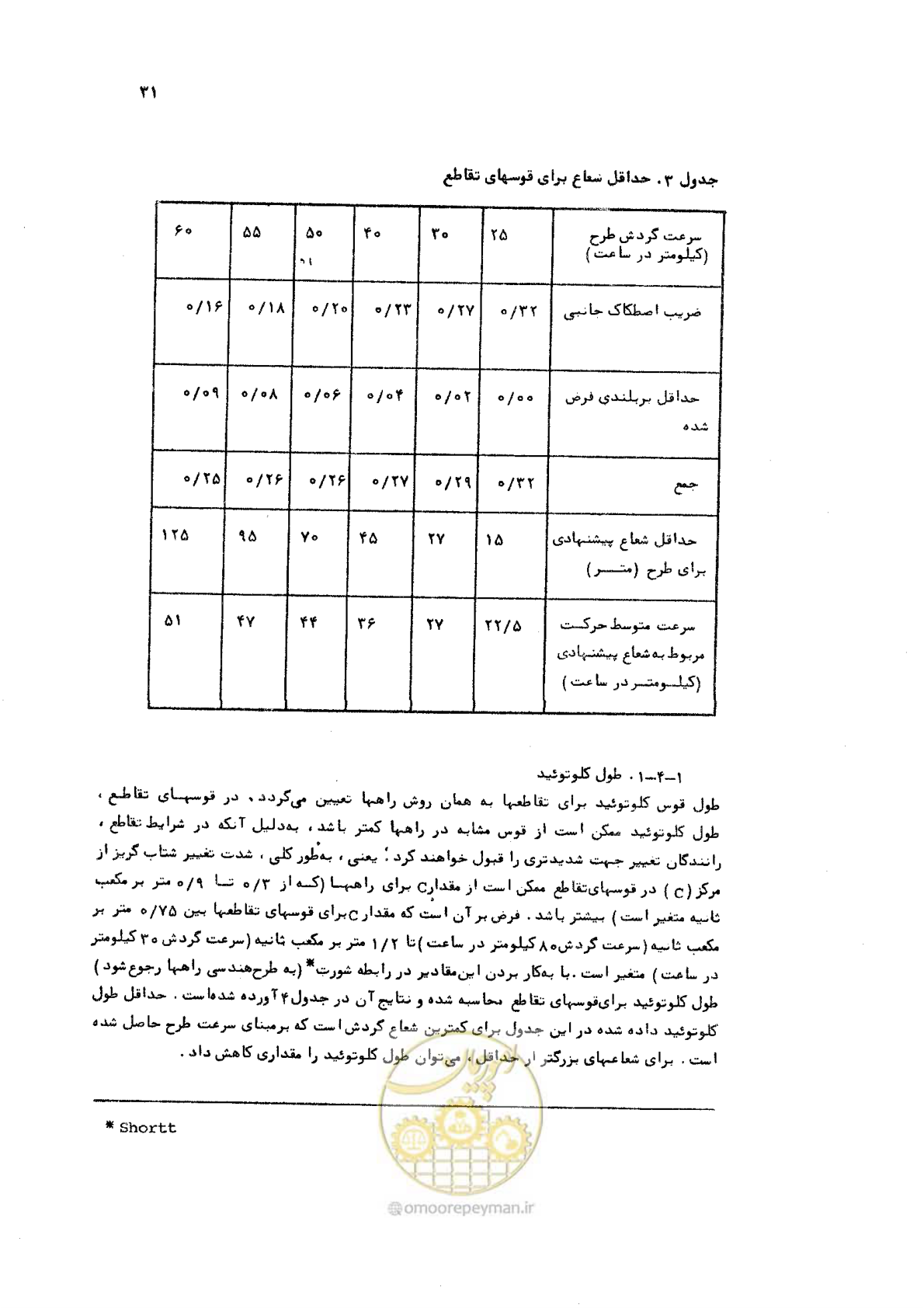 صفحه 31 از 289