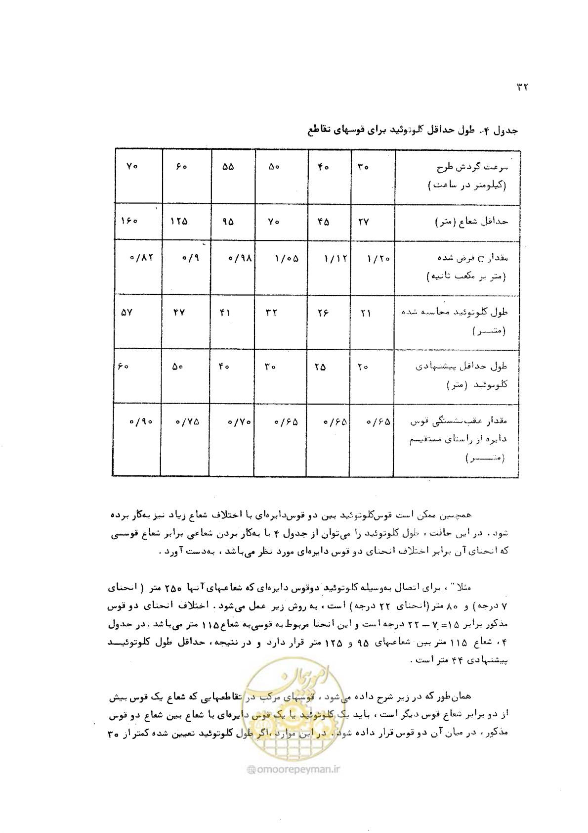 صفحه 32 از 289