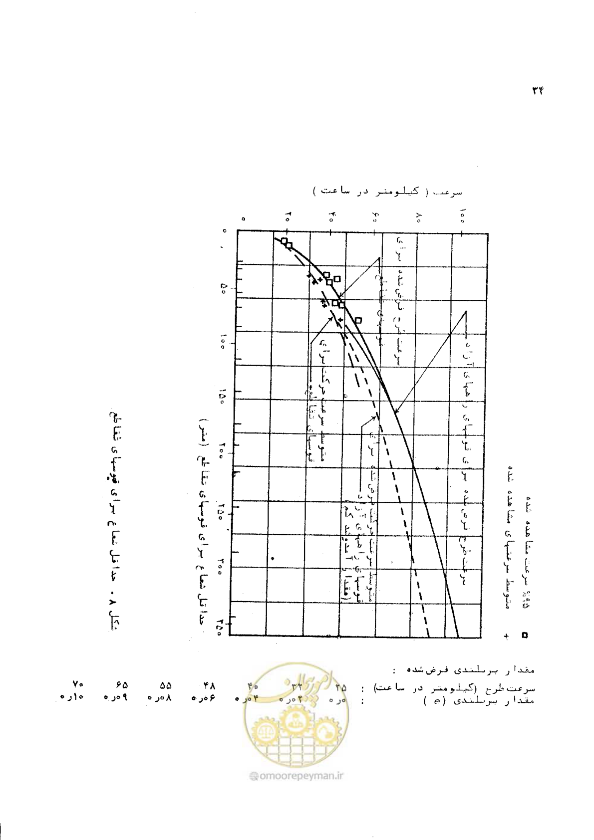 صفحه 34 از 289