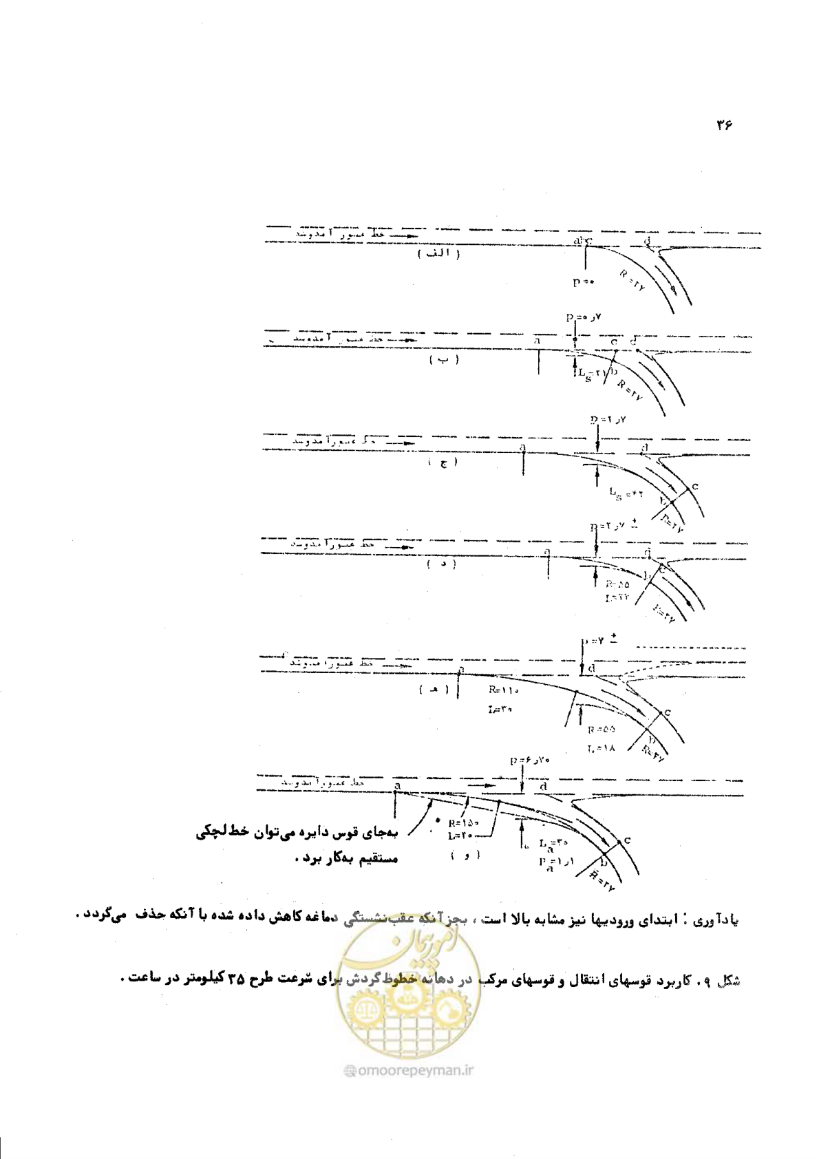 صفحه 36 از 289