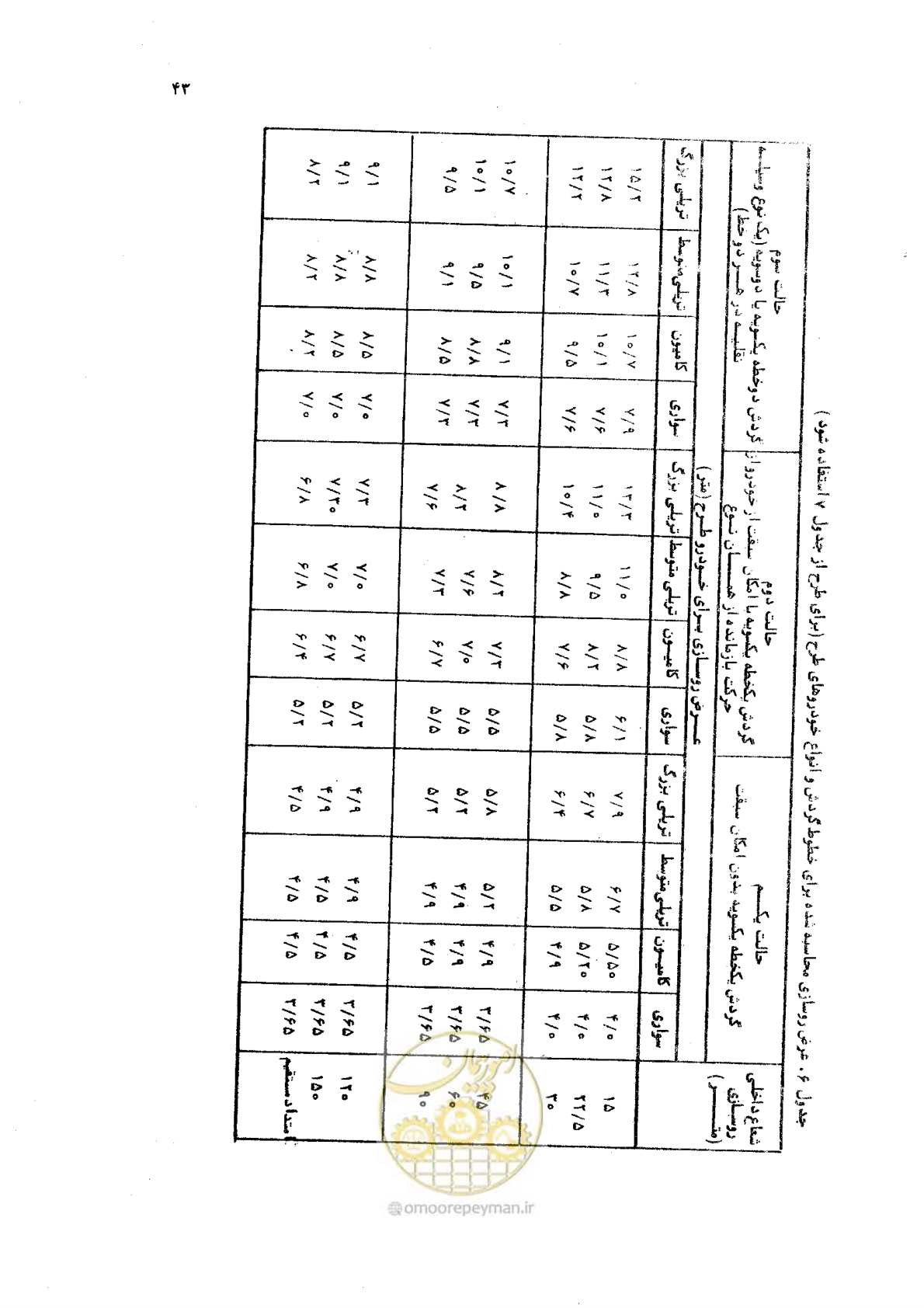 صفحه 43 از 289