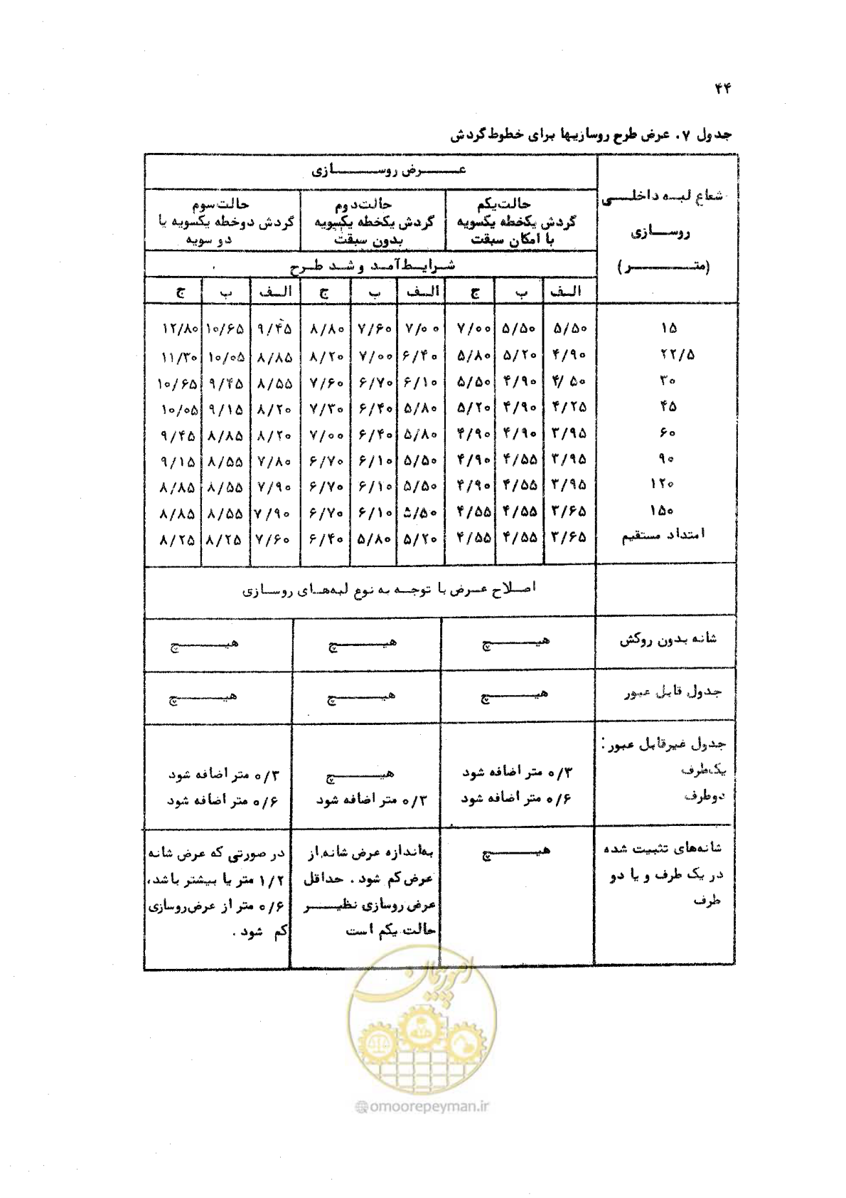 صفحه 44 از 289