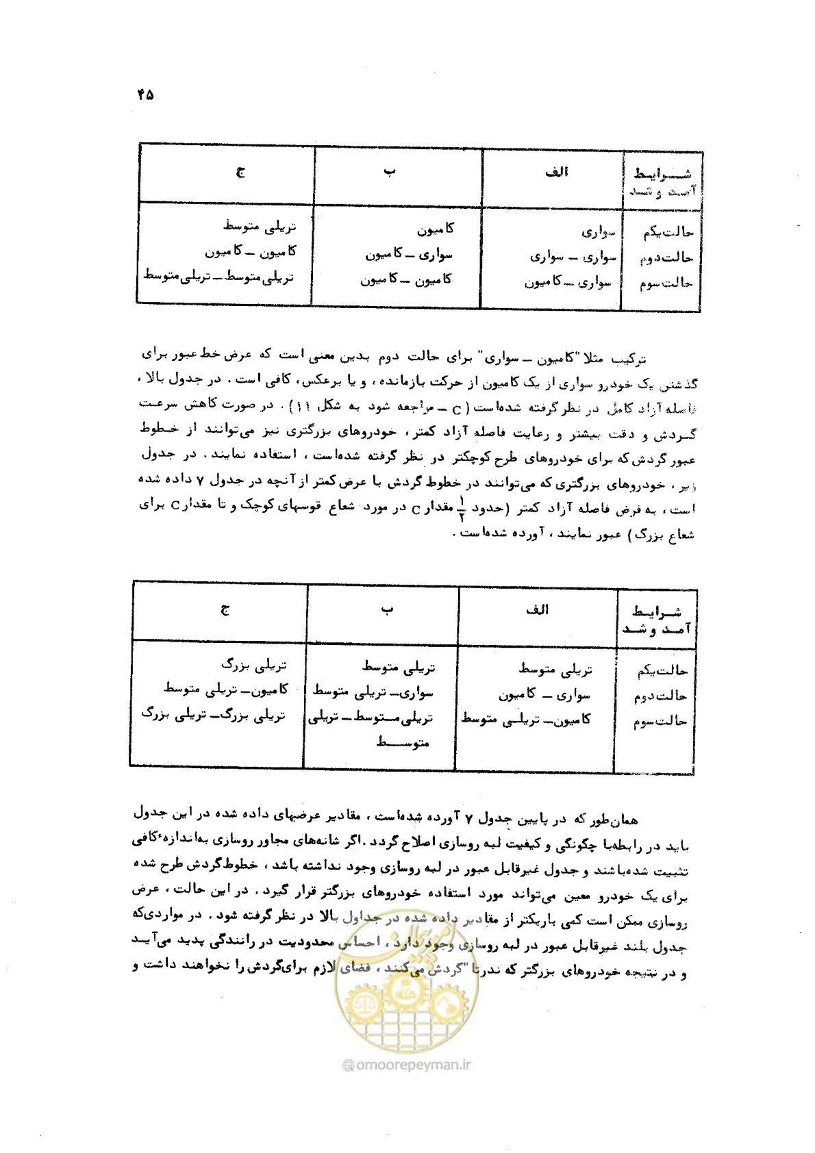 صفحه 45 از 289