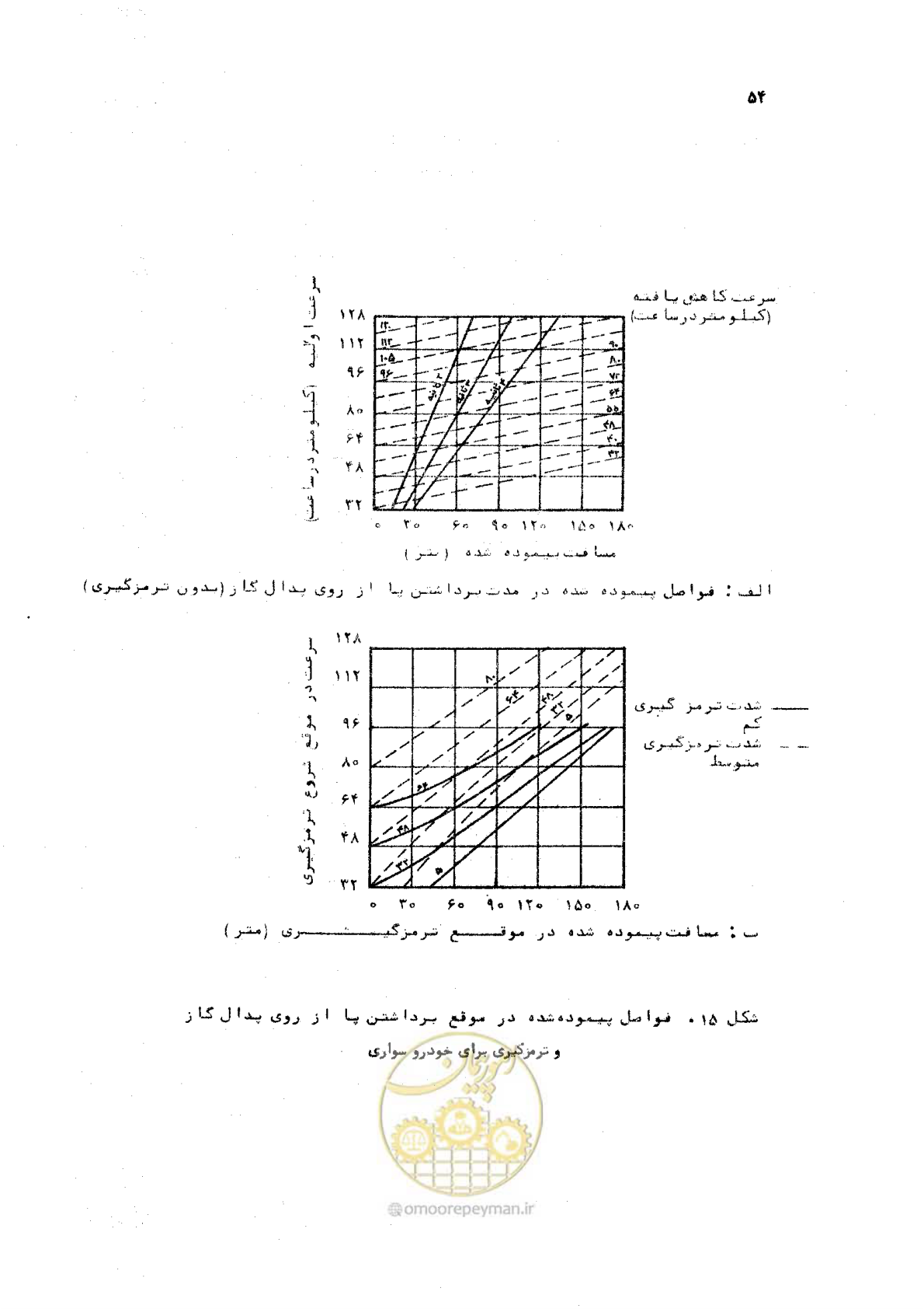 صفحه 54 از 289